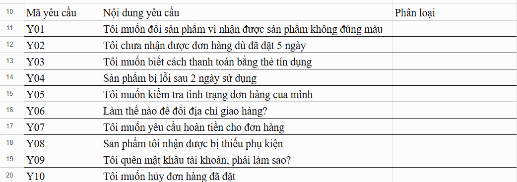 Ví dụ bảng cần phân loại văn bản bằng Gemini trong Google Sheets
