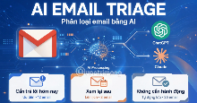 Tự động hóa phân loại email bằng ChatGPT hoặc Claude