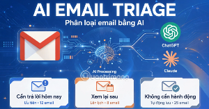 Tự động hóa phân loại email bằng ChatGPT hoặc Claude