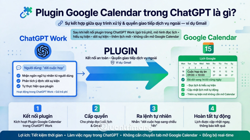 google calendar tự động hóa