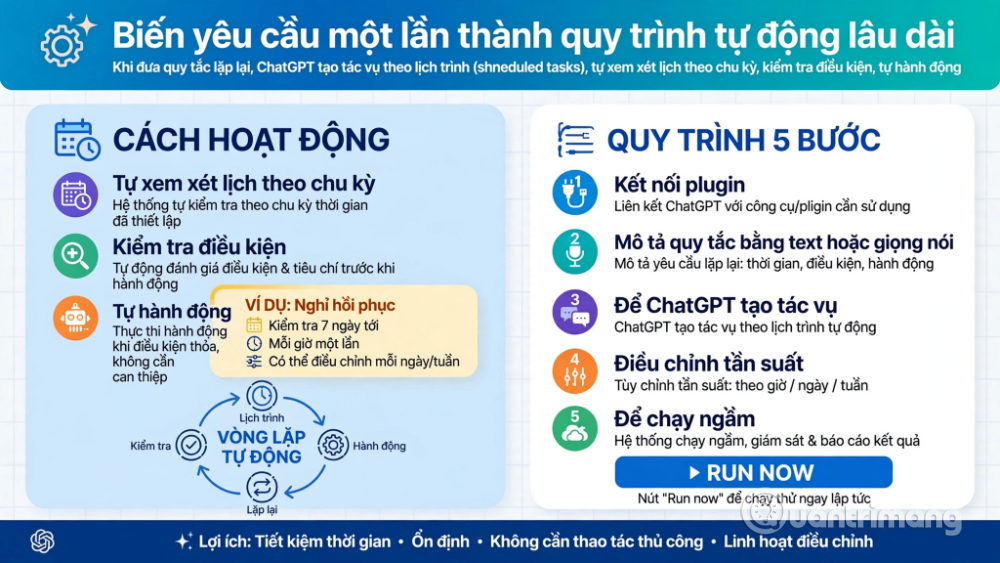 tự động hóa google calendar với AI