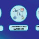 Tìm hiểu về 3 loại Machine Learning: Học có giám sát, học không giám sát và học tăng cường