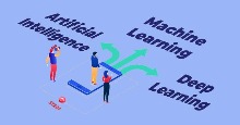Lộ trình phát triển trong lĩnh vực Machine Learning