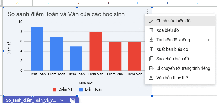 Chỉnh biểu đồ trong vào Google Sheets