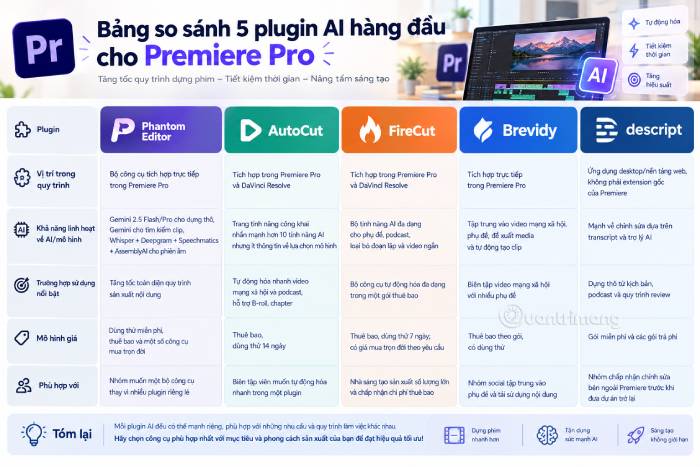 Bảng so sánh nhanh các AI plugin cho Premier Pro nổi bật nhất