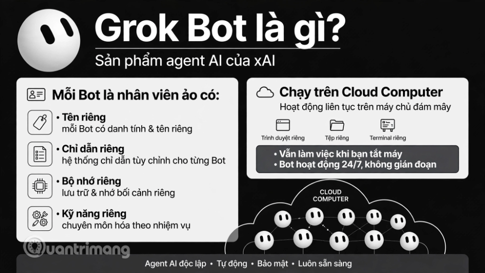 grok bot là gì