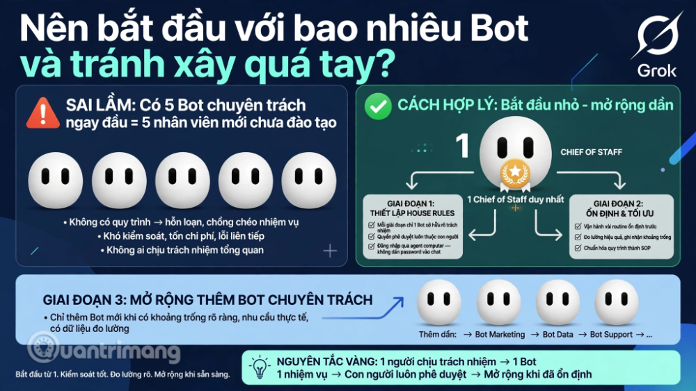 grok bot skills