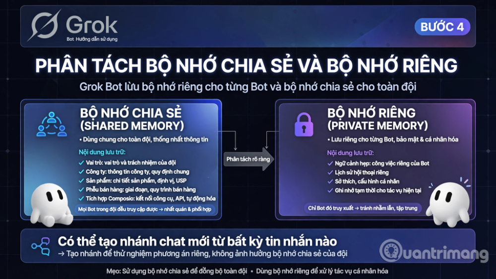 bộ nhớ chia sẻ AI agent
