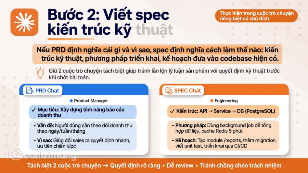outer loop inner loop lập trình AI