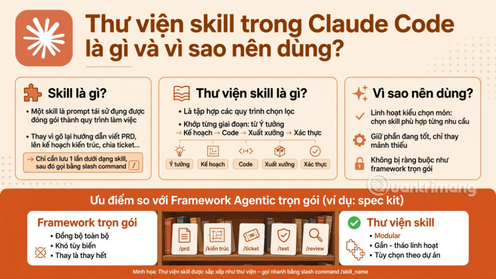 chia ticket bằng AI