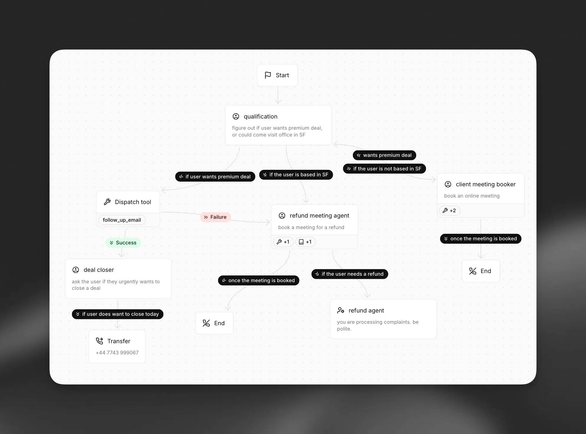Tổng quan về workflow