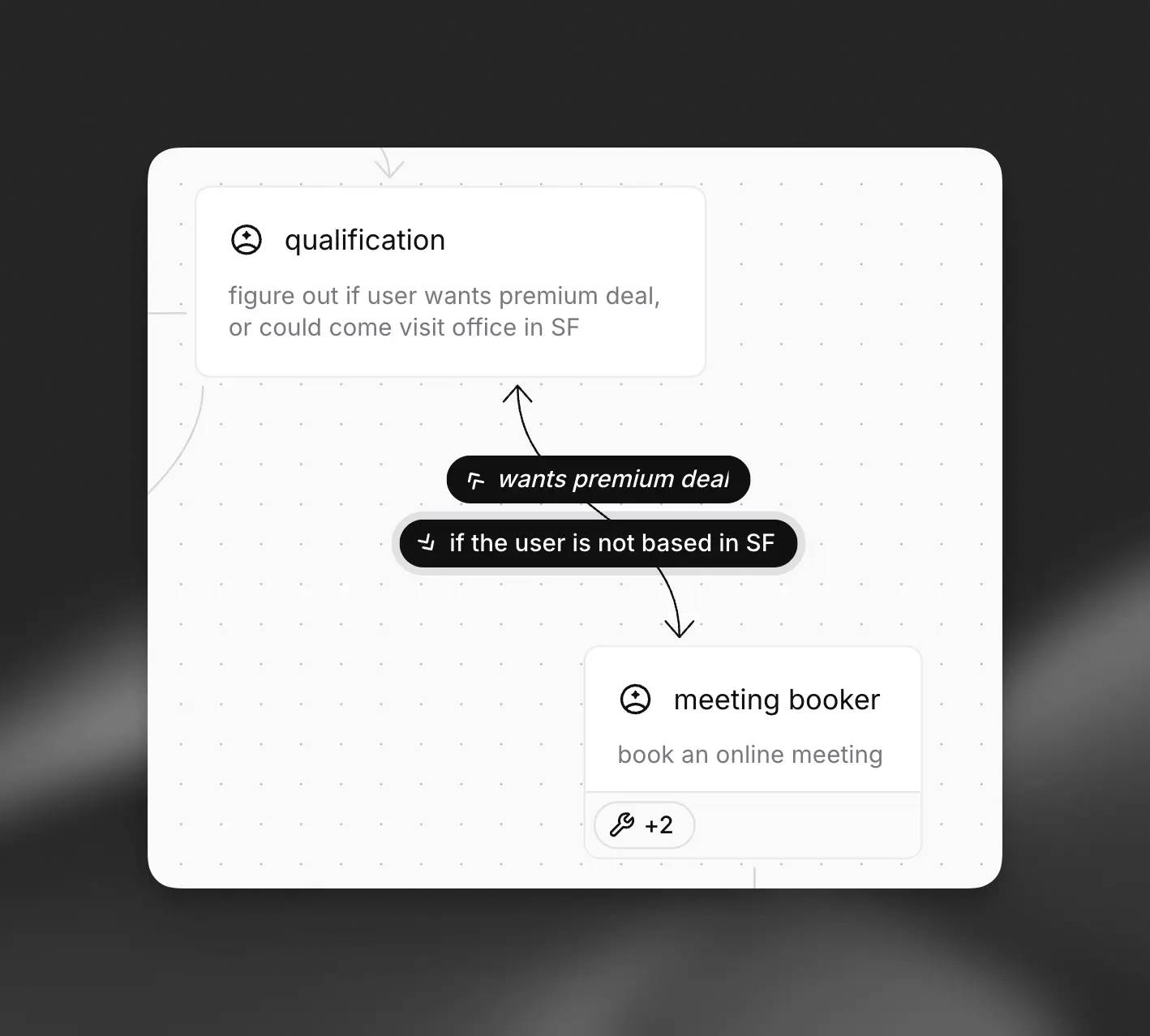 Các edge trong workflow