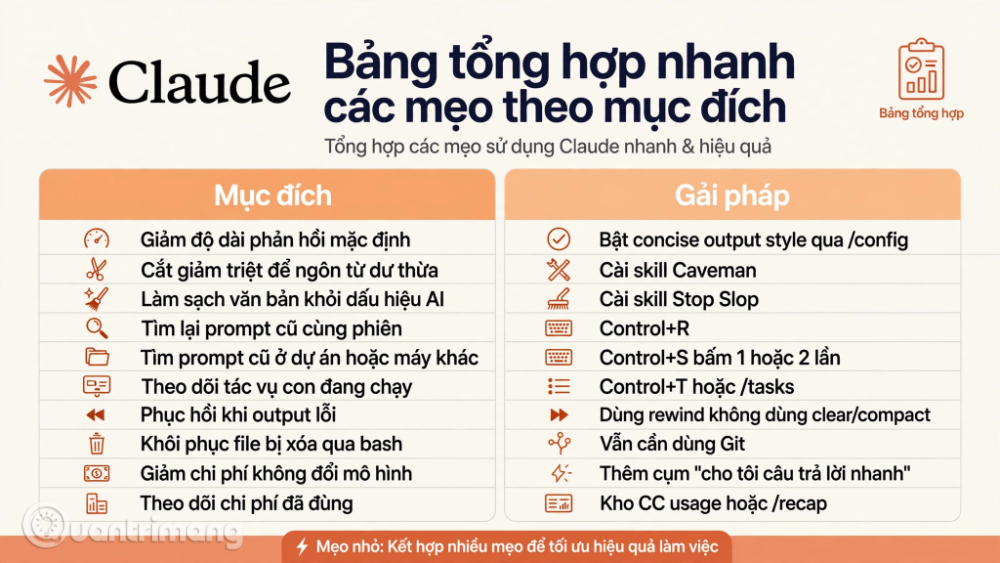 claude code concise output