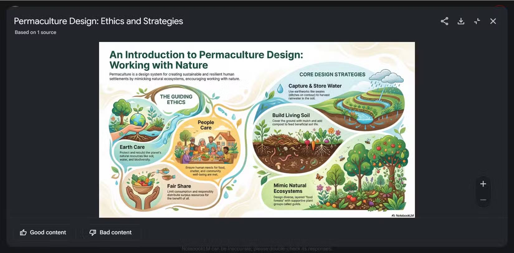 Infographic về NotebookLM