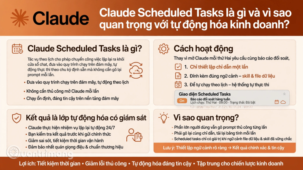 mẹo dùng Claude AI tự động hóa quy trình kinh doanh