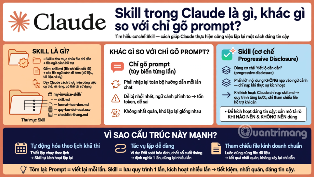 dùng claude tự động hóa quy trình kinh doanh