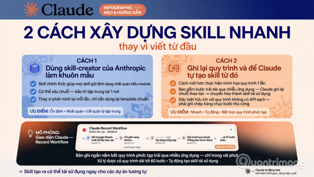 tạo skill bằng recording