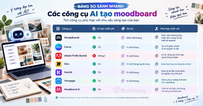 Bảng so sánh tổng quan các công cụ AI tạo moodboard