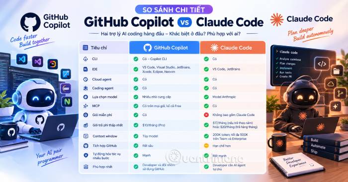 Bảng so sánh tổng quan Github Copilot và Claude Code