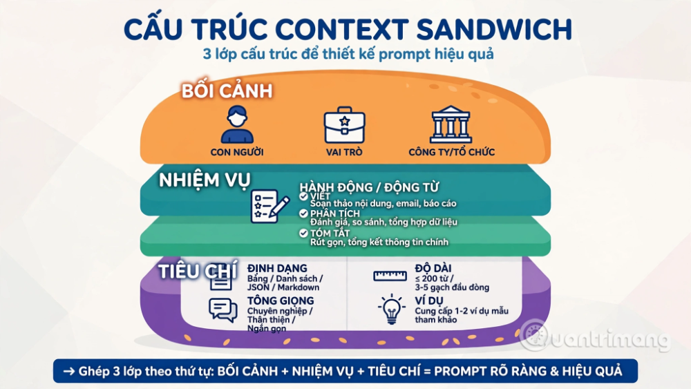 context sandwich là gì