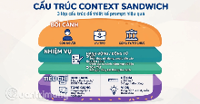 Cách viết prompt ChatGPT hiệu quả với công thức "Context Sandwich"