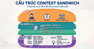 Cách viết prompt ChatGPT hiệu quả với công thức "Context Sandwich"