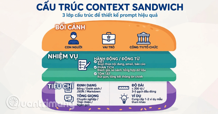 Công thức 3 lớp để viết prompt ChatGPT đạt kết quả tốt hơn