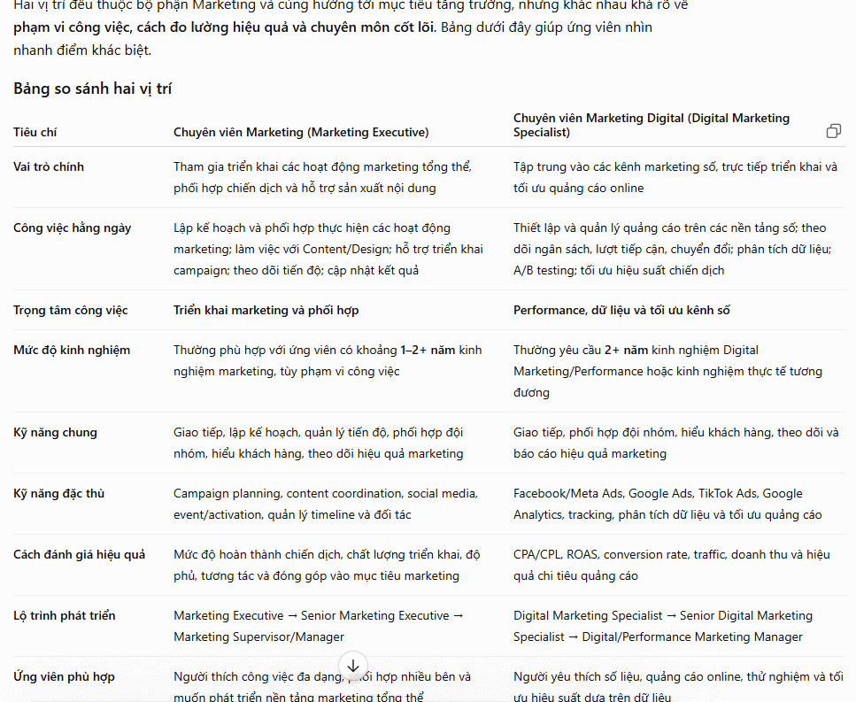 Prompt so sánh hai vị trí tuyển dung