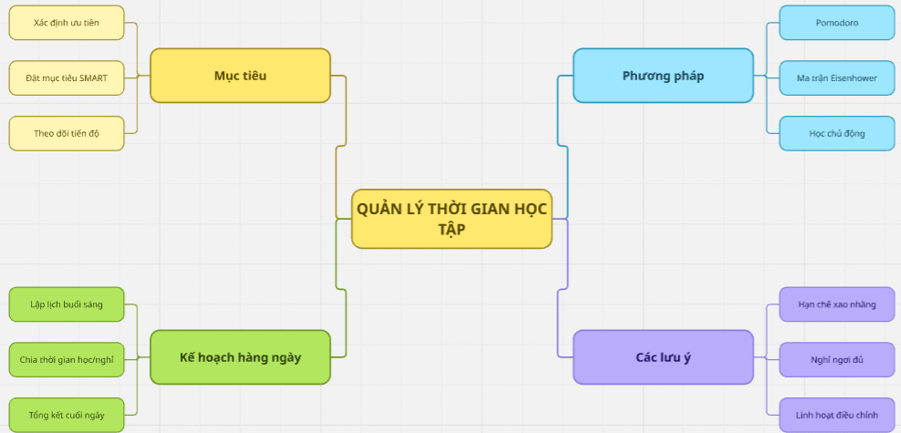 Tạo board từ Miro trên ChatGPT