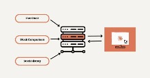 Cách xây dựng một MCP server đơn giản