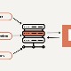 Cách xây dựng một MCP server đơn giản