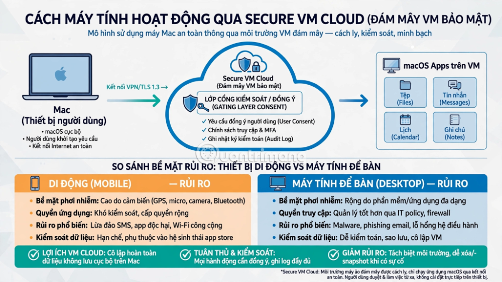 hướng dẫn muse ai