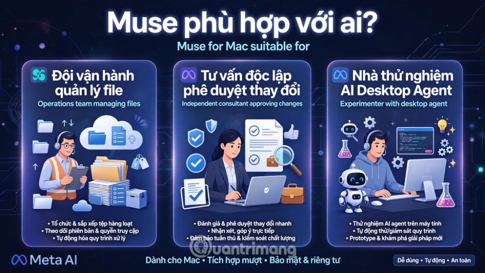 cách sử dụng muse ai