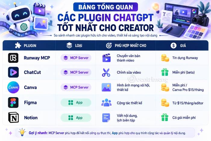 Bảng tổng quan các plugin ChatGPT cho nhà sáng tạo nội dung
