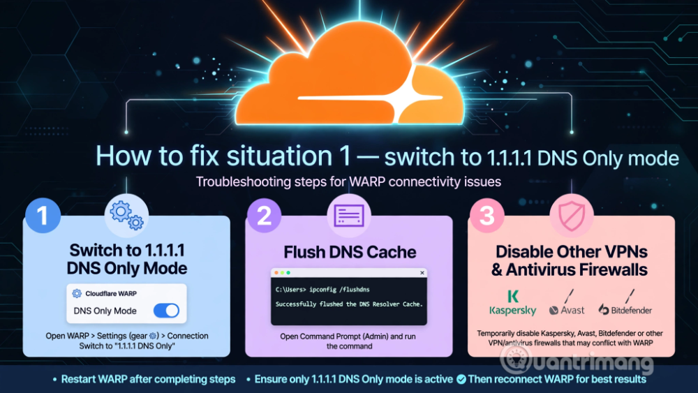 1.1.1.1