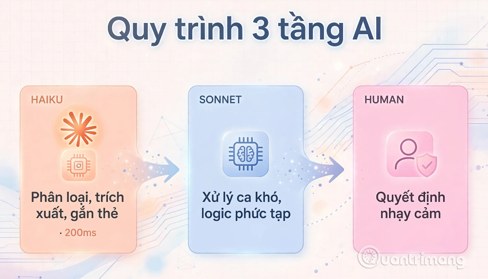 huong dan haiku 5.5