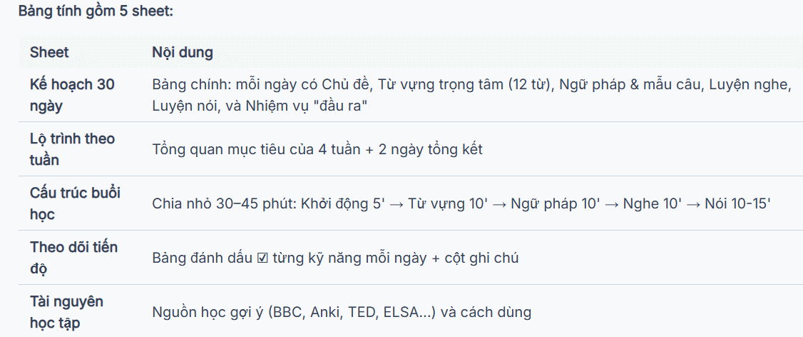 Thông tin bảng dữ liệu trên NoteGPT
