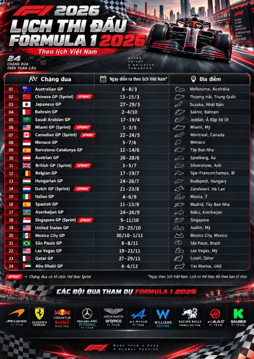 Cách xem live stream giải đua xe F1