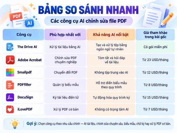 TOP công cụ AI chỉnh sửa file PDF tốt nhất
