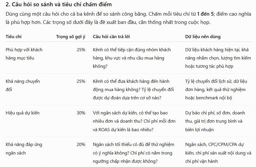 Câu lệnh cho cuộc họp ra quyết định