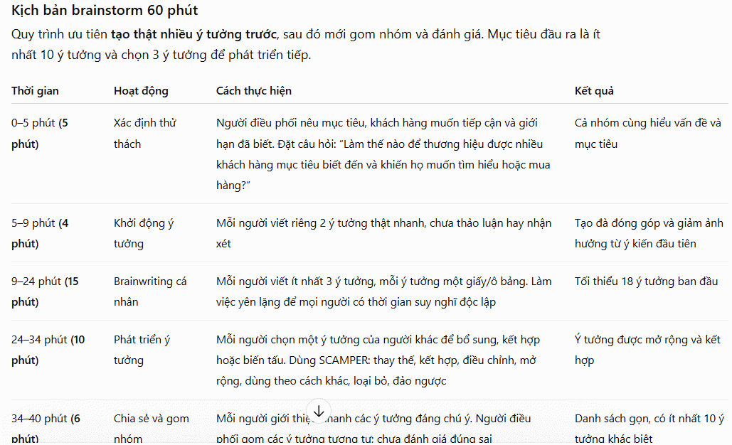 Prompt thiết kế buổi brainstorm