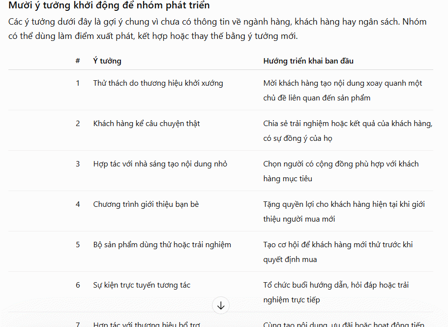 Nội dung câu lệnh buổi họp brainstorm