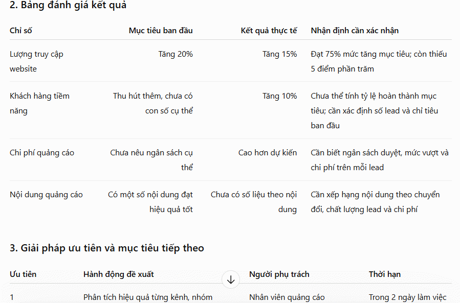 Nội dung họp tổng kết và đánh giá