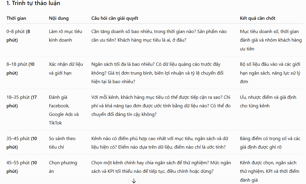Prompt chuẩn bị cuộc họp ra quyết định