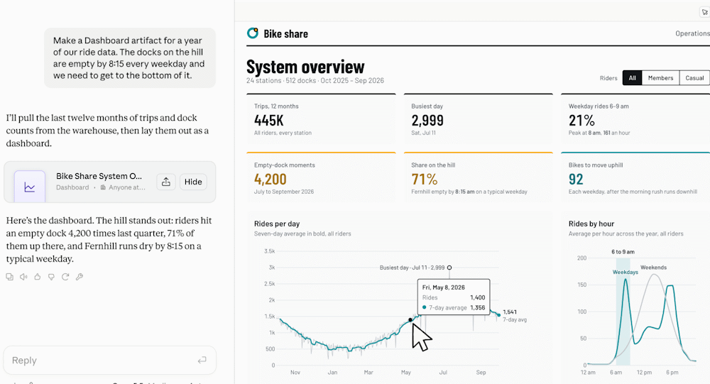 Sử dụng Claude Dashboards