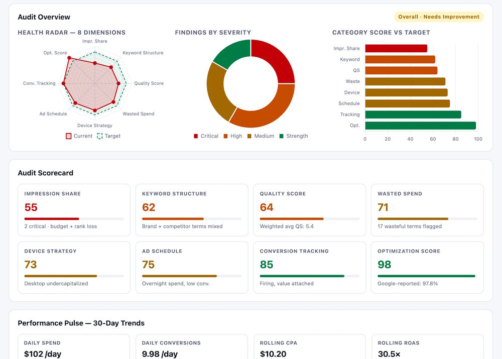 Bảng điều khiển tổng quan trên Claude Dashboards