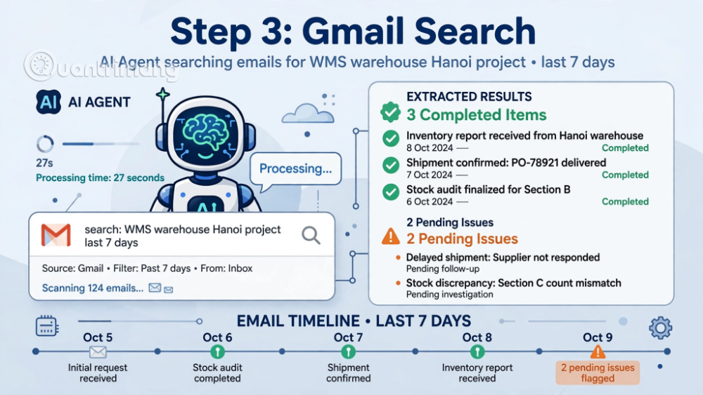 chatgpt chuan bi nhap email