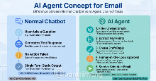 [Video] Hướng dẫn sử dụng plugin Gmail trong ChatGPT để chuẩn bị nháp email