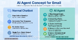 [Video] Hướng dẫn sử dụng plugin Gmail trong ChatGPT để chuẩn bị nháp email
