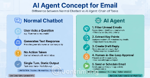 [Video] Hướng dẫn sử dụng plugin Gmail trong ChatGPT để chuẩn bị nháp email